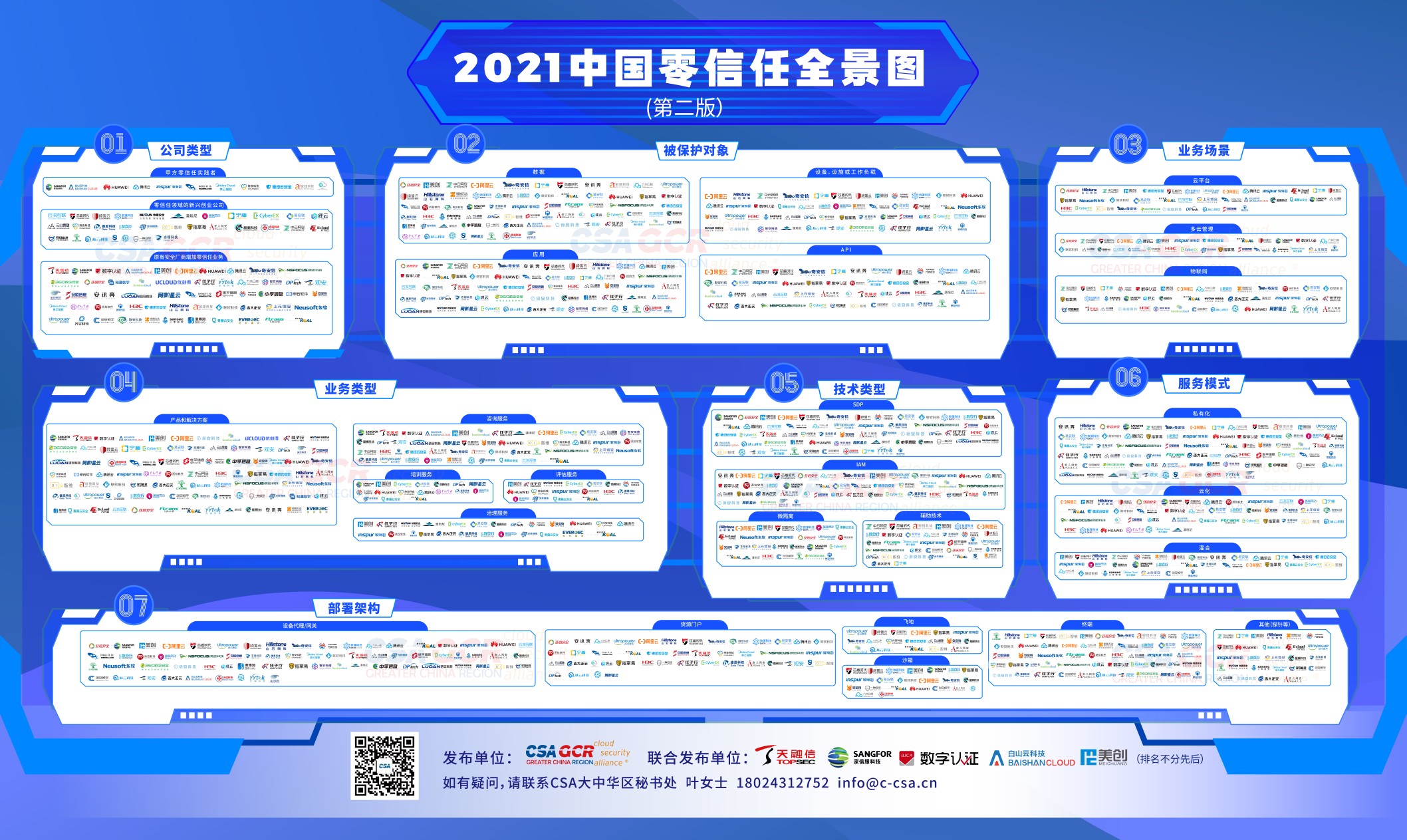 2021中国零信任全景图高清图(1).jpg